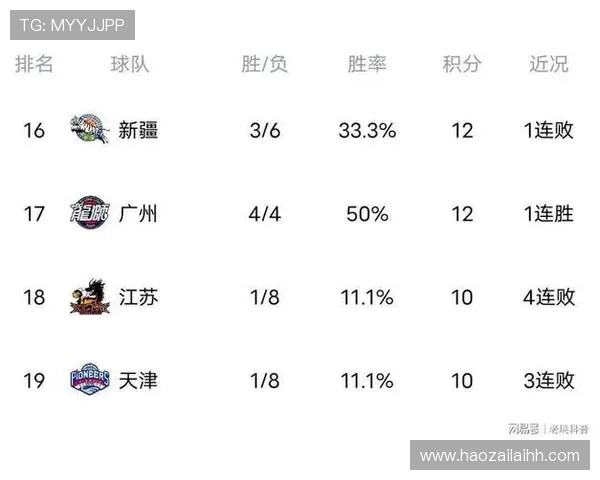 山东队迎战广州富力全力争胜力争积分榜上升之路